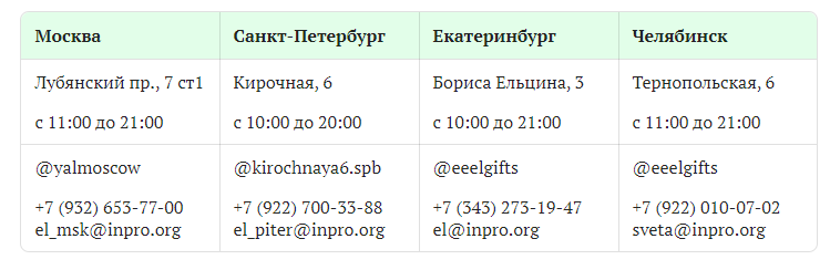 Контакты Ель